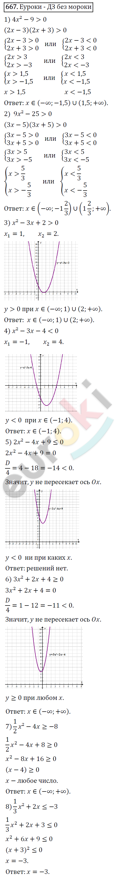 Алгебра 8 класс. ФГОС Колягин, Ткачева, Фёдорова Задание 667