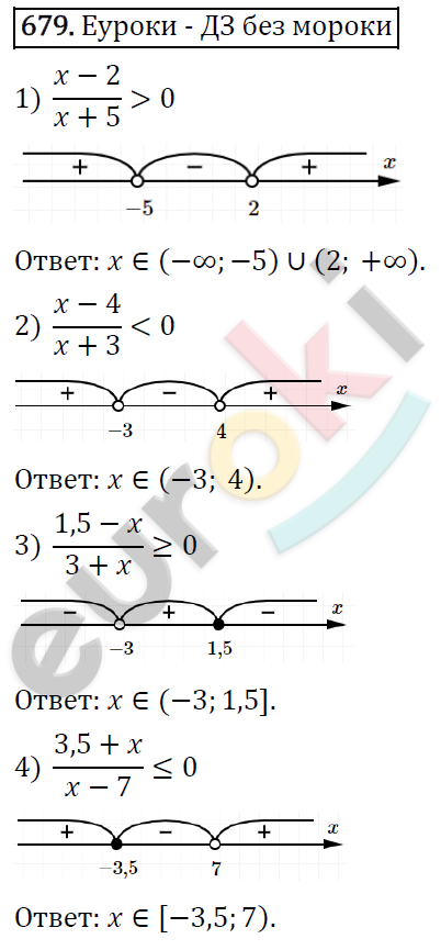 Алгебра 8 класс. ФГОС Колягин, Ткачева, Фёдорова Задание 679