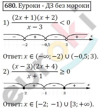 Алгебра 8 класс. ФГОС Колягин, Ткачева, Фёдорова Задание 680