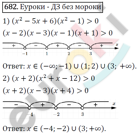 Алгебра 8 класс. ФГОС Колягин, Ткачева, Фёдорова Задание 682