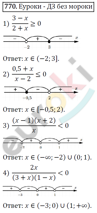Алгебра 8 класс. ФГОС Колягин, Ткачева, Фёдорова Задание 770