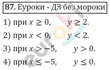 Алгебра 8 класс. ФГОС Колягин, Ткачева, Фёдорова Задание 87