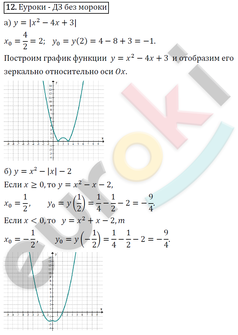 Алгебра класс колягин. Колягин ткачёва Алгебра 8 класс. Алгебра 8 Колягин Ткачев. Алгебра 8 класс Колягин контрольные работы. Алгебра 8 класс 1 уровень Колягин.