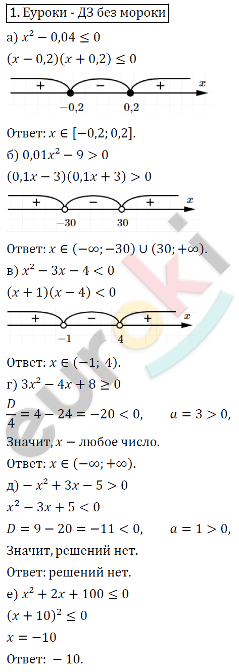 Алгебра 8 класс. ФГОС Колягин, Ткачева, Фёдорова Задание 1