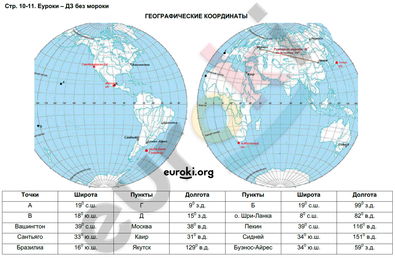 Фгос 6 класс ответы. Географические координаты гдз 6 класс контурные карты. Гдз контурные карты 6 класс география географические координаты. Контурная карта 6 класс Дрофа географические координаты. Контурная карта по географии 6 класс географические координаты.