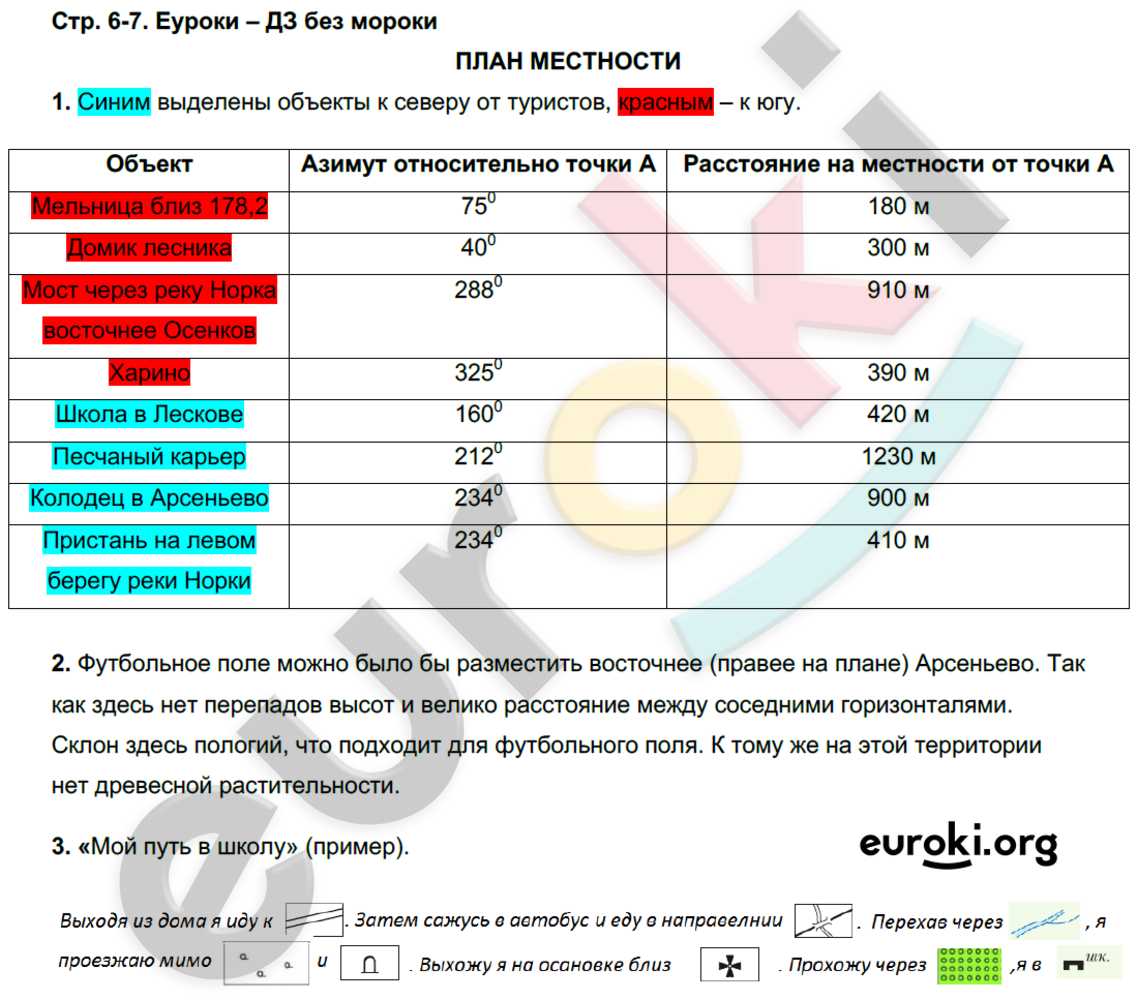 Контурные карты по географии 6 класс. ФГОС Курчина Страница 7