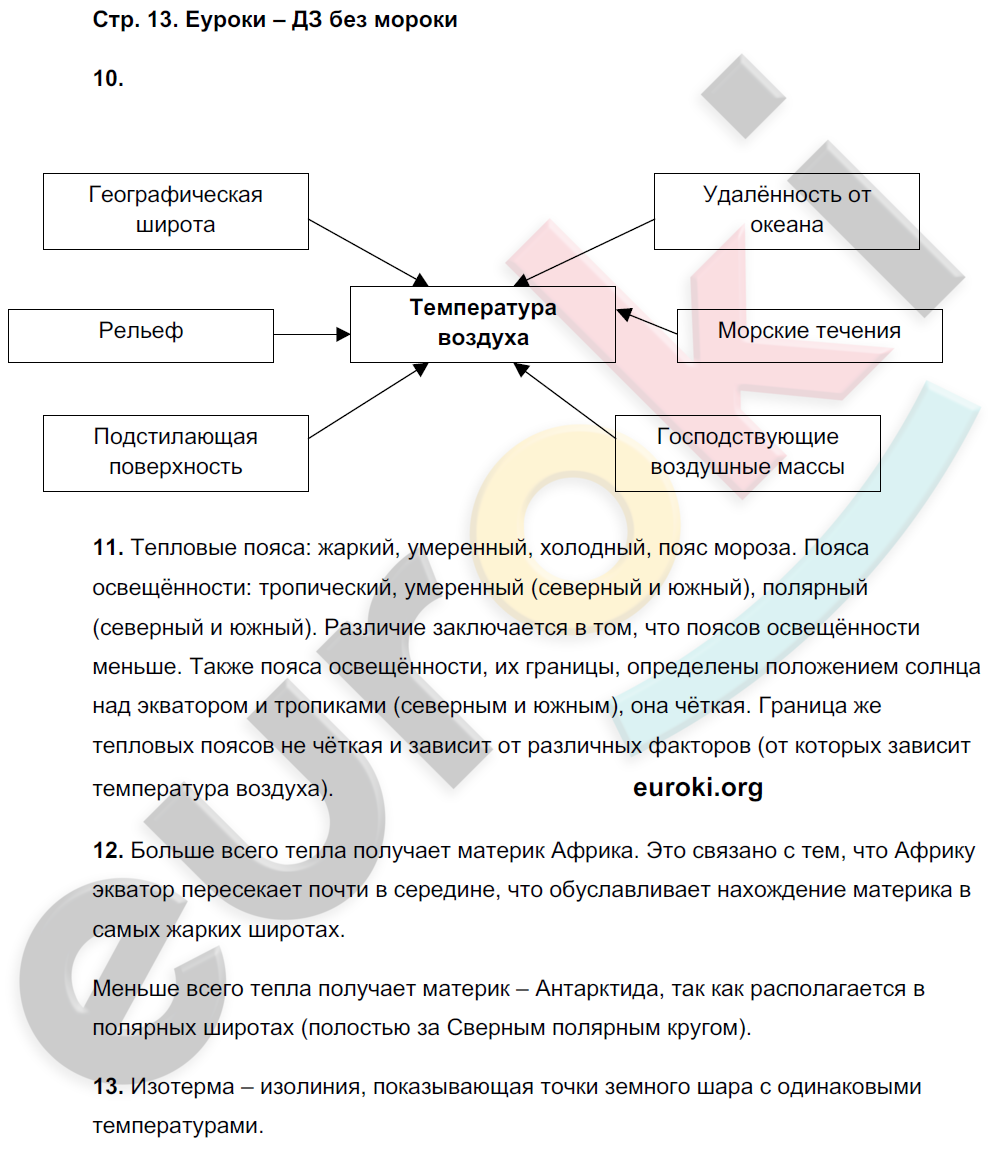 Рабочая тетрадь по географии 7 класс Николина Страница 13