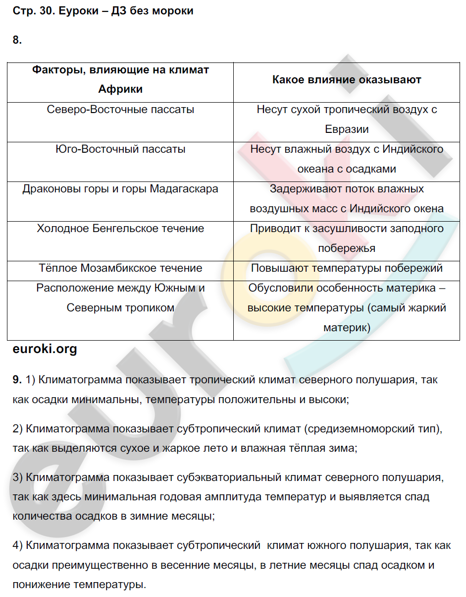 Рабочая тетрадь по географии 7 класс Николина Страница 30