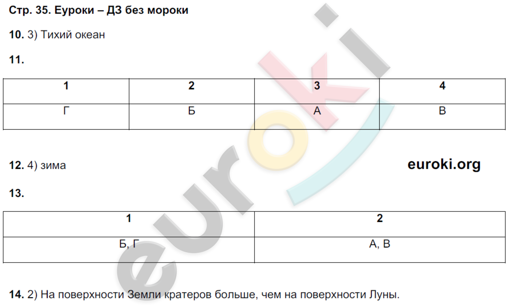 Тетрадь-тренажёр по географии 5 класс. Часть 1, 2. ФГОС Лобжанидзе Страница 35