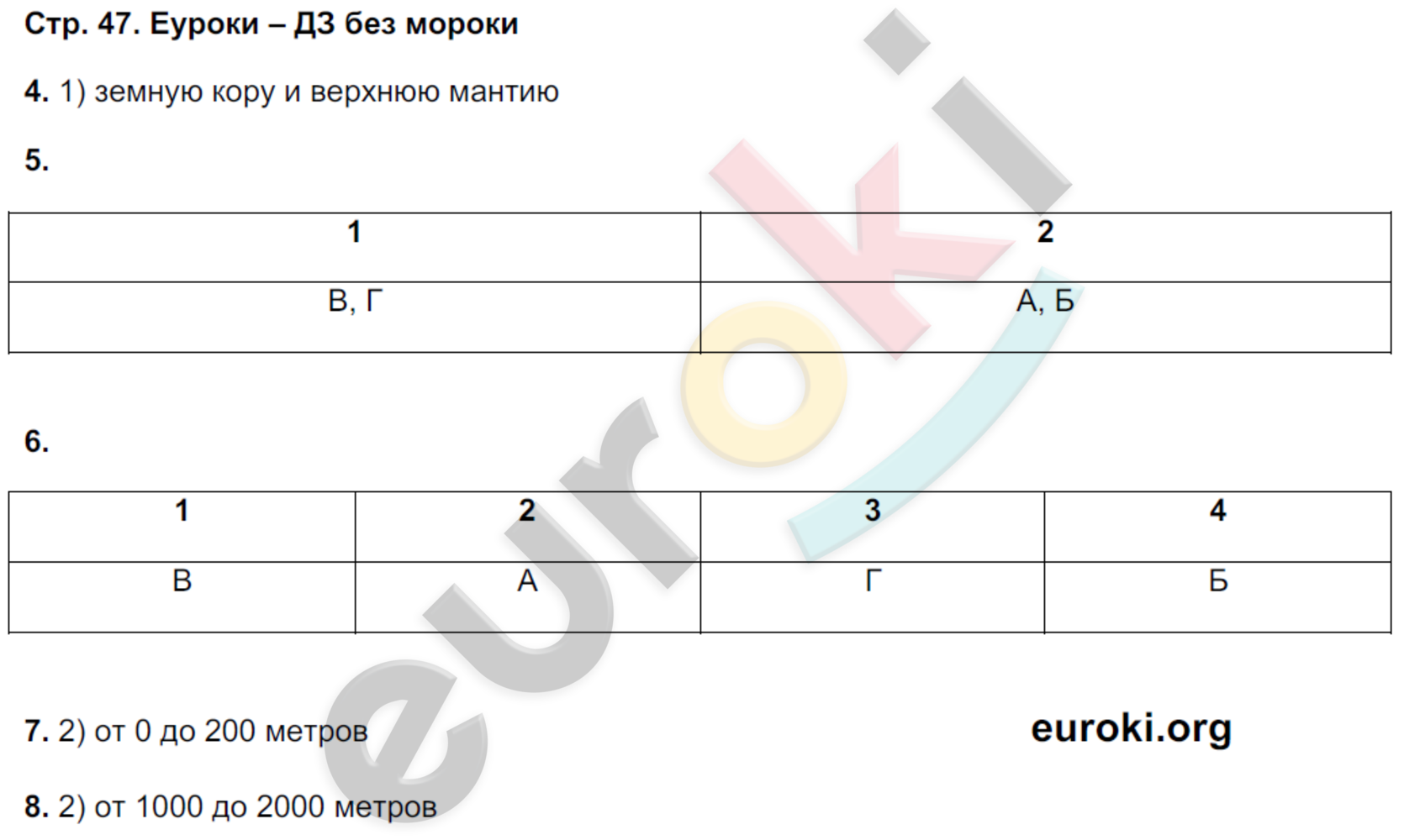 Тетрадь-тренажёр по географии 6 класс. Часть 1, 2. ФГОС Лобжанидзе Страница 47