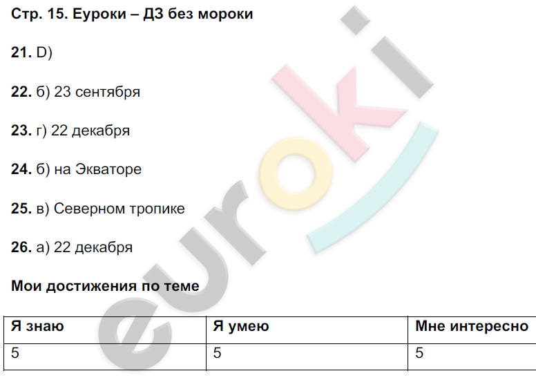 Тетрадь тренажер по географии 6 класс Николина Страница 15