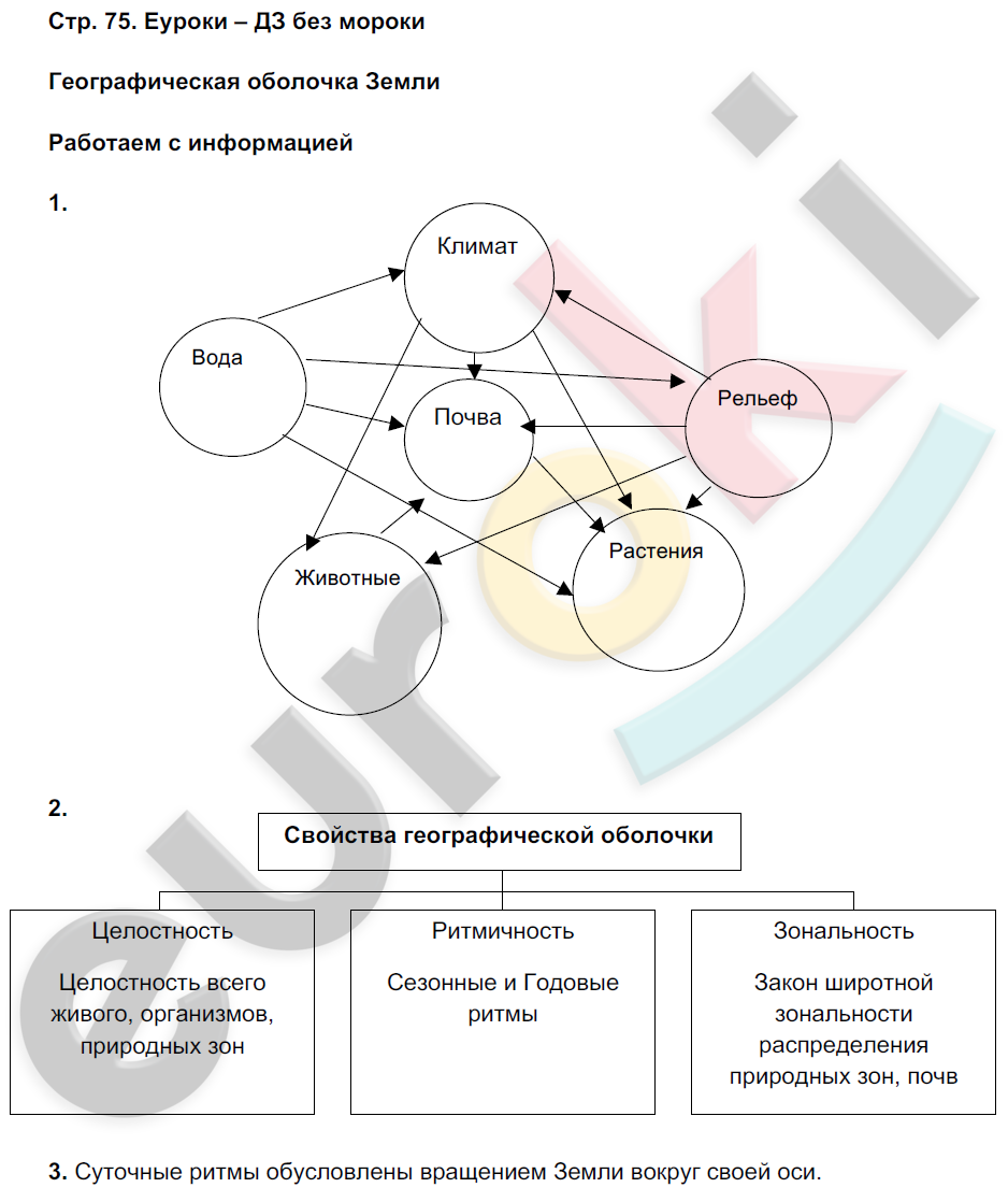Тетрадь тренажер по географии 6 класс Николина Страница 75