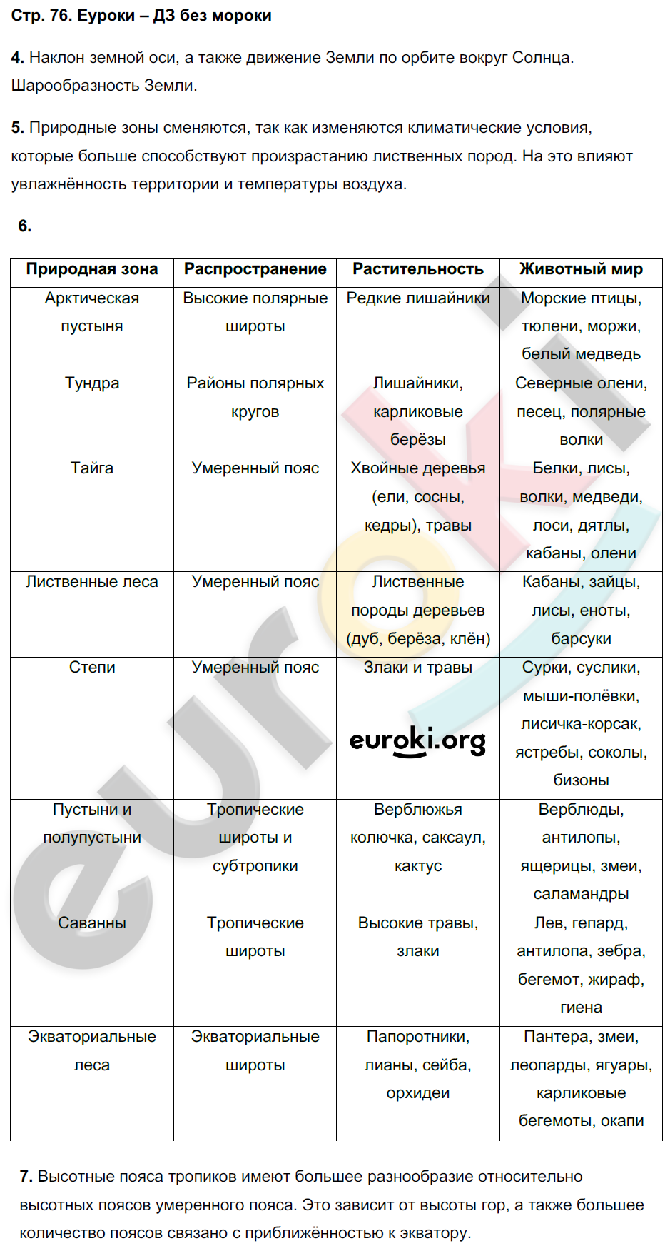 Тетрадь тренажер по географии 5 класс Николина Страница 76