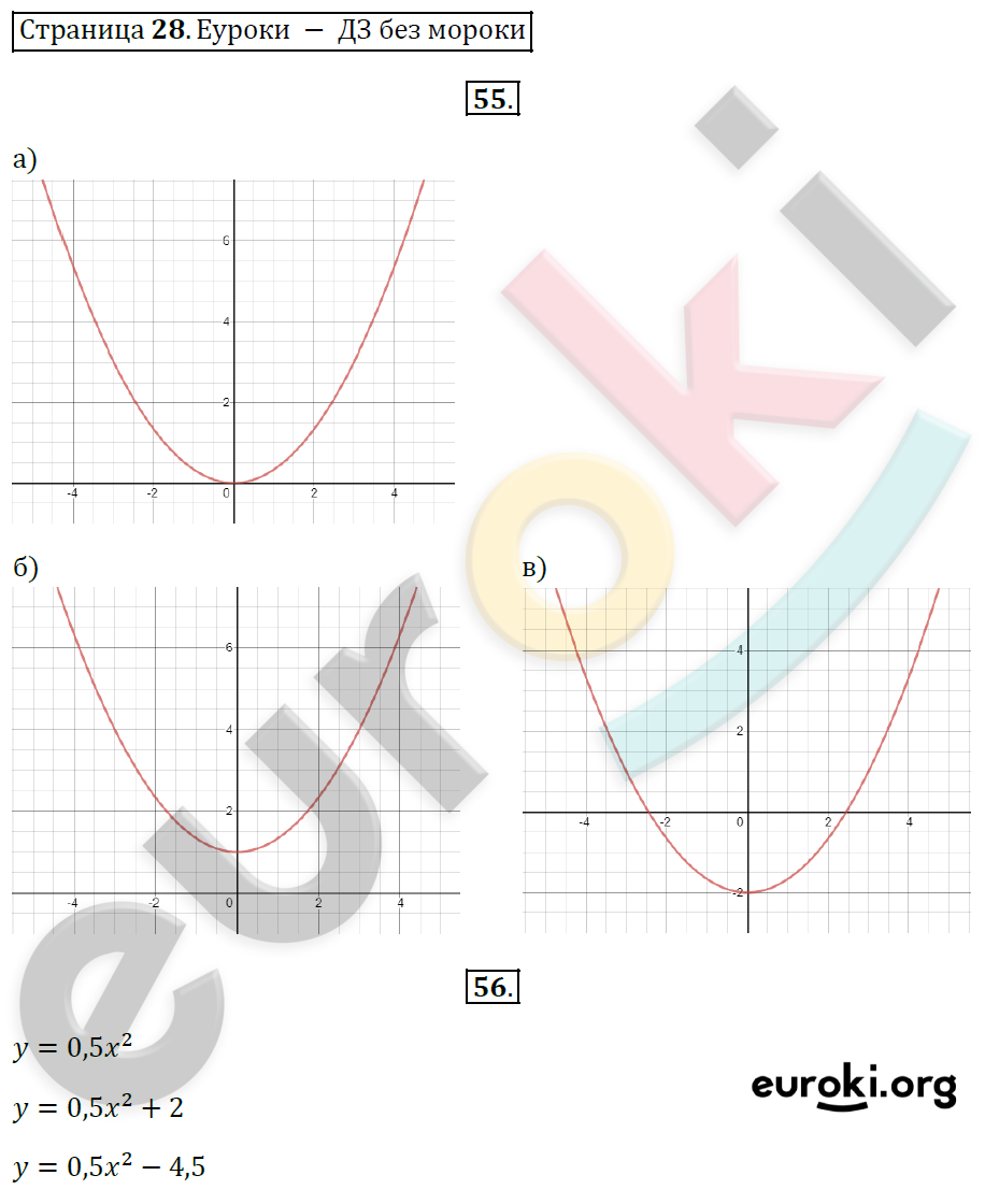 Рабочая тетрадь по алгебре 9 класс. Часть 1, 2. ФГОС Минаева, Рослова Страница 28