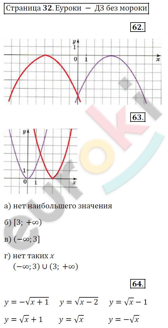 Рабочая тетрадь по алгебре 9 класс. Часть 1, 2. ФГОС Минаева, Рослова Страница 32