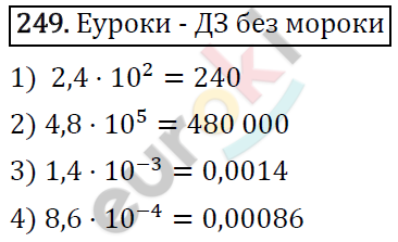 Алгебра 8 класс. ФГОС Мерзляк, Полонский, Якир Задание 249