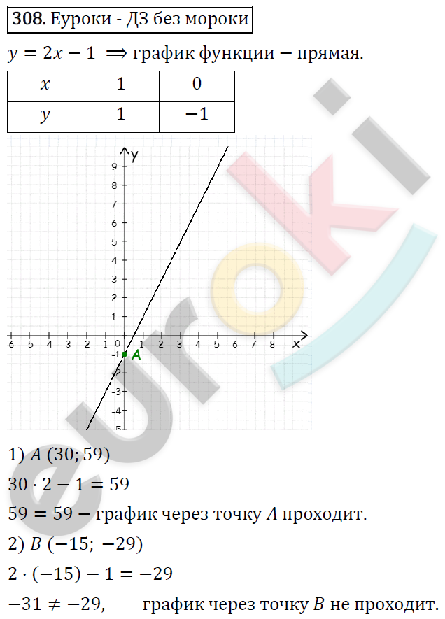 Алгебра 8 класс. ФГОС Мерзляк, Полонский, Якир Задание 308