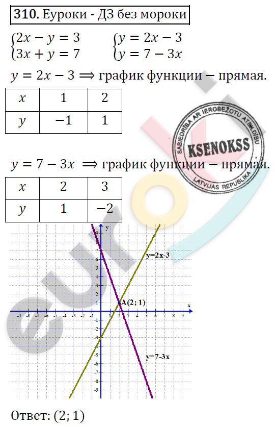 Алгебра 8 класс. ФГОС Мерзляк, Полонский, Якир Задание 310