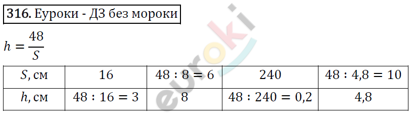 Алгебра 8 класс. ФГОС Мерзляк, Полонский, Якир Задание 316
