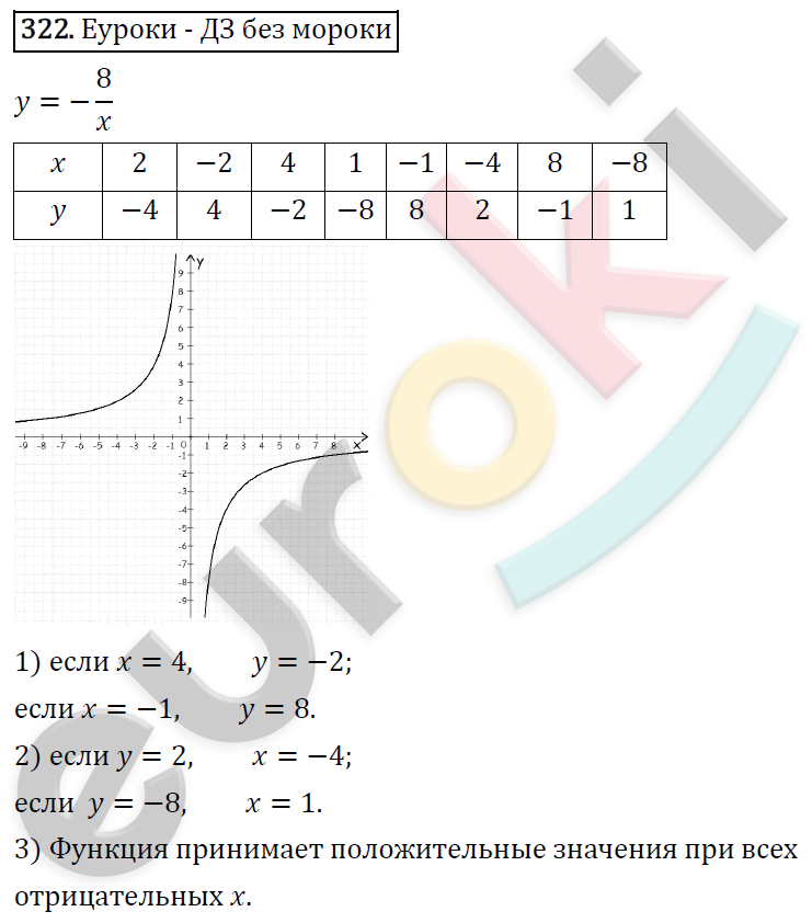 Алгебра 8 класс. ФГОС Мерзляк, Полонский, Якир Задание 322