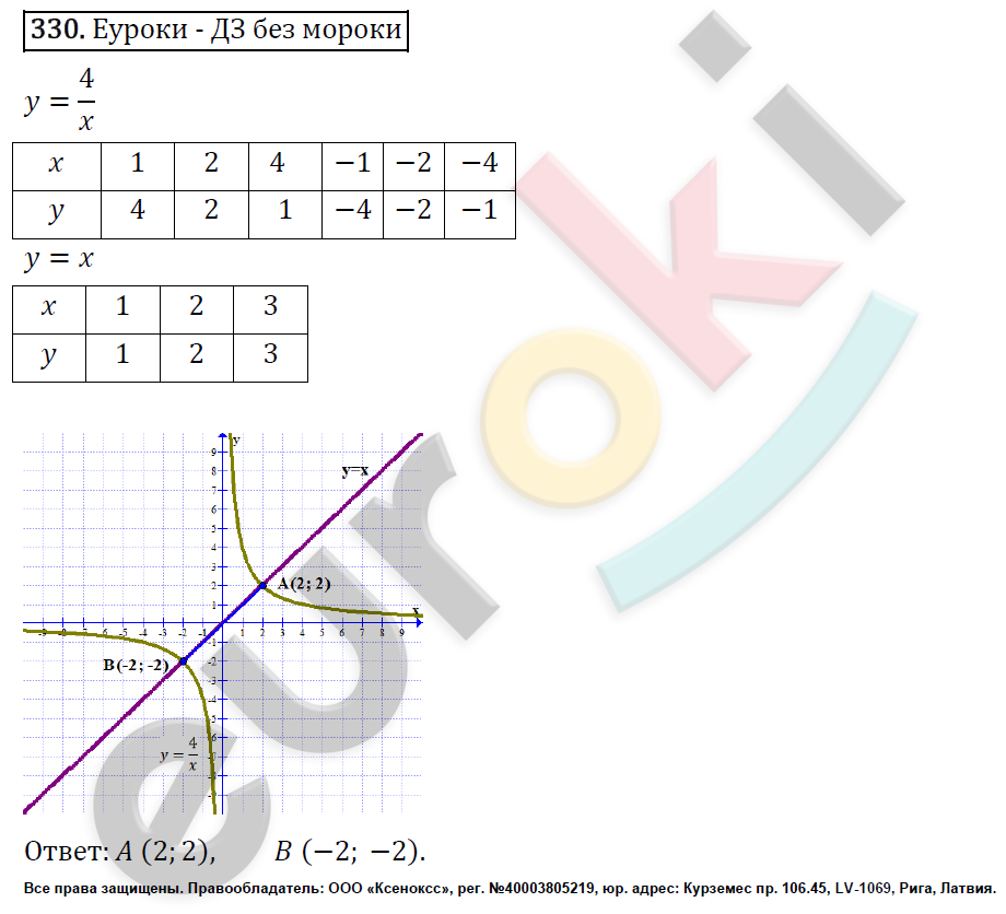 Алгебра 8 класс. ФГОС Мерзляк, Полонский, Якир Задание 330