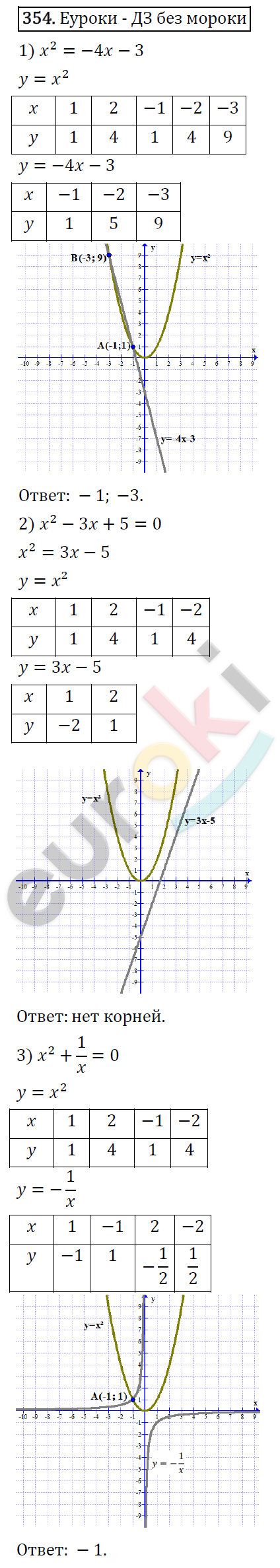 ГДЗ Алгебра 8 класс. ФГОС. Задание 354