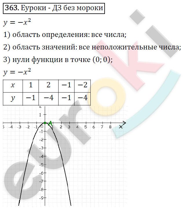 Алгебра 8 класс. ФГОС Мерзляк, Полонский, Якир Задание 363