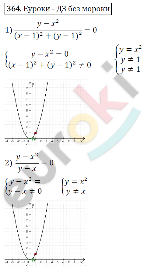 Алгебра 8 класс. ФГОС Мерзляк, Полонский, Якир Задание 364
