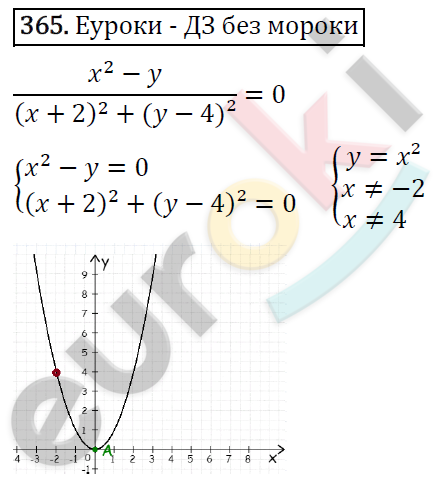 Алгебра 8 класс. ФГОС Мерзляк, Полонский, Якир Задание 365