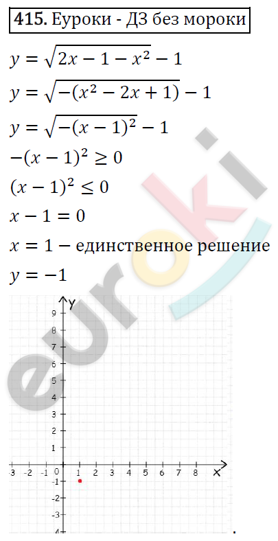 Алгебра 8 класс. ФГОС Мерзляк, Полонский, Якир Задание 415