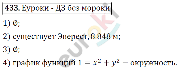 Алгебра 8 класс. ФГОС Мерзляк, Полонский, Якир Задание 433