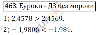 Алгебра 8 класс. ФГОС Мерзляк, Полонский, Якир Задание 463