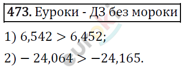 Алгебра 8 класс. ФГОС Мерзляк, Полонский, Якир Задание 473