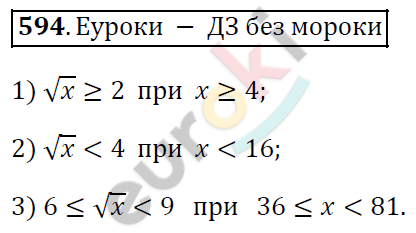 Алгебра 8 класс. ФГОС Мерзляк, Полонский, Якир Задание 594