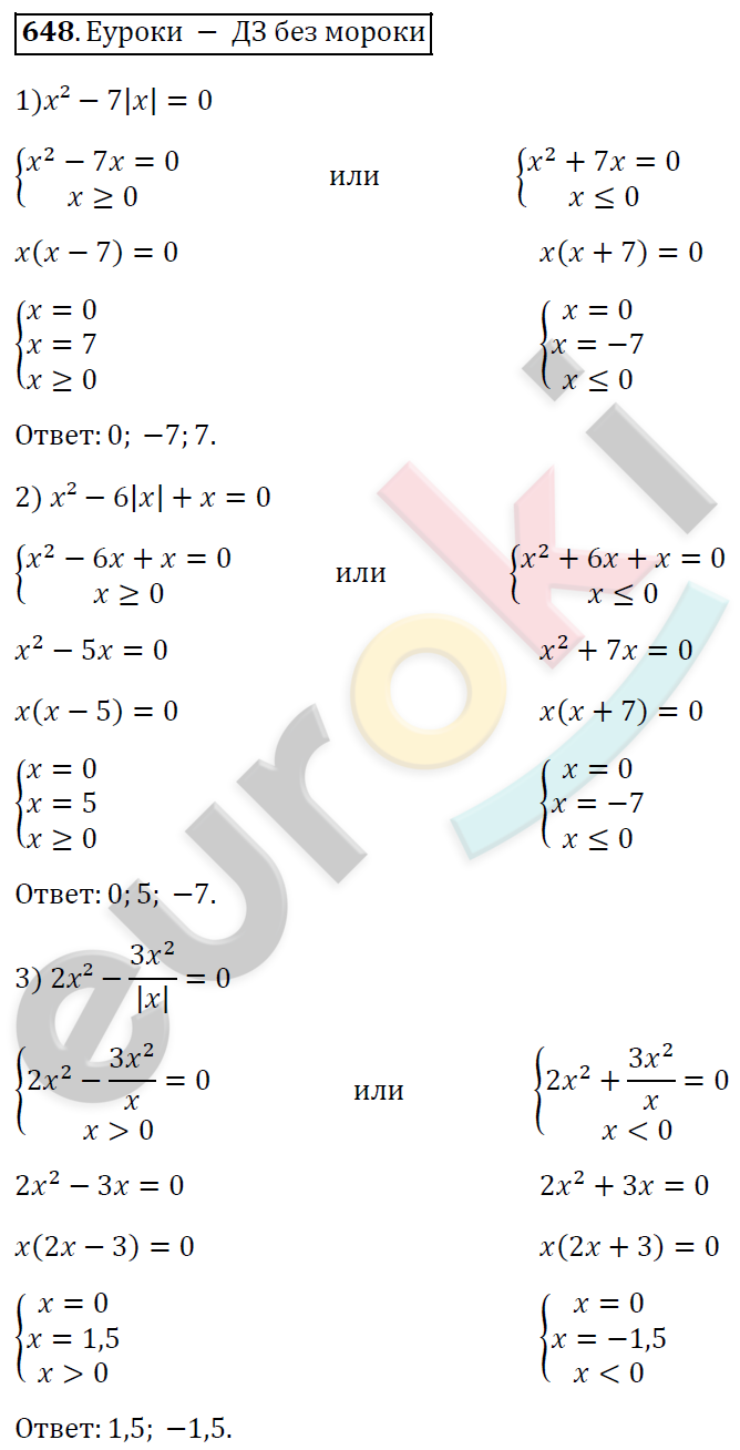 Алгебра 8 класс. ФГОС Мерзляк, Полонский, Якир Задание 648