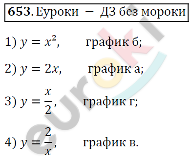 Алгебра 8 класс. ФГОС Мерзляк, Полонский, Якир Задание 653