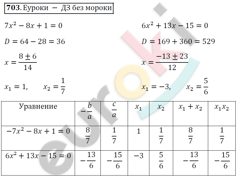 Алгебра 8 класс. ФГОС Мерзляк, Полонский, Якир Задание 703