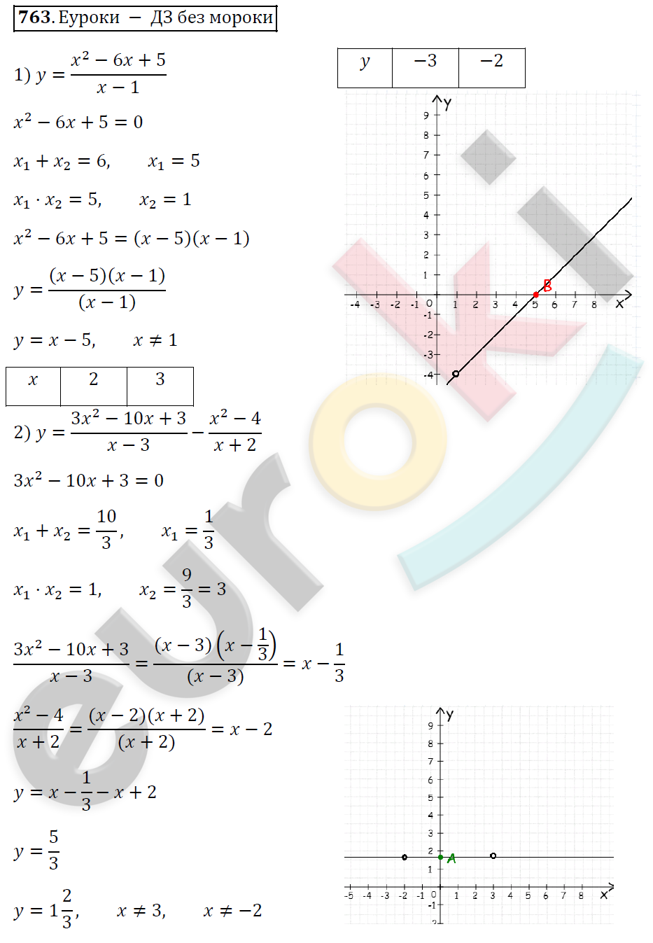 Алгебра 8 класс. ФГОС Мерзляк, Полонский, Якир Задание 763