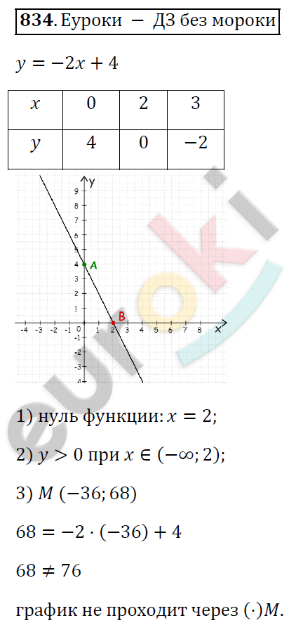 Алгебра 8 класс. ФГОС Мерзляк, Полонский, Якир Задание 834