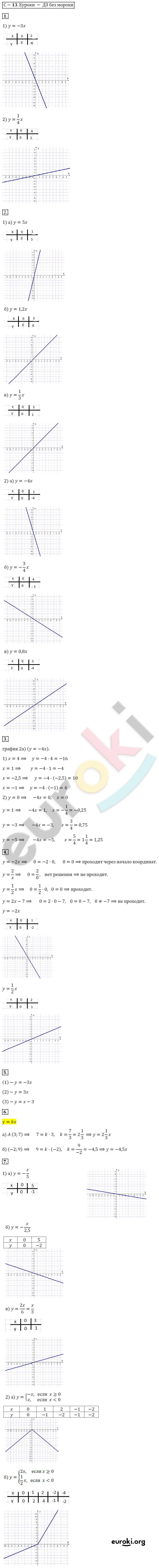 Дидактические материалы по алгебре 7 класс. ФГОС Звавич, Кузнецова Вариант y=kx+b