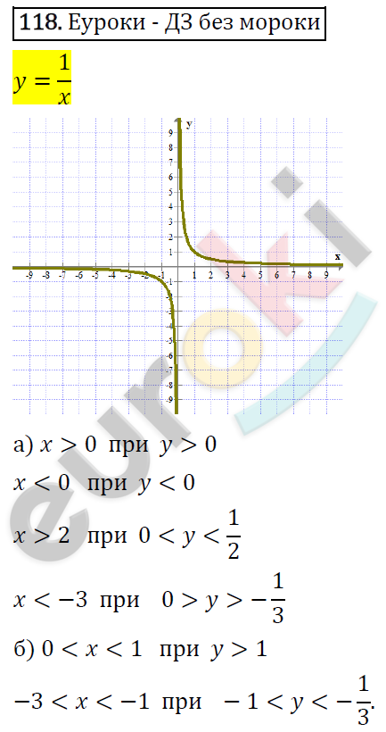 Алгебра 8 класс. ФГОС Никольский, Потапов Задание 118