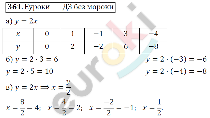 Алгебра 8 класс. ФГОС Никольский, Потапов Задание 361
