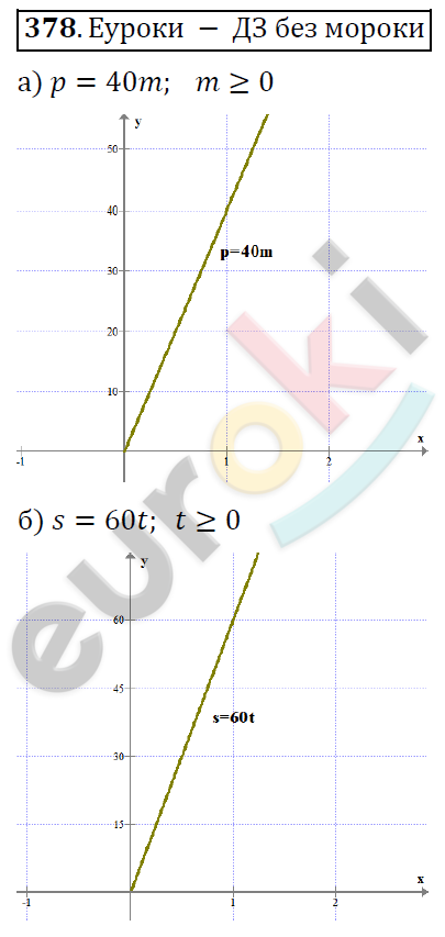 Алгебра 8 класс. ФГОС Никольский, Потапов Задание 378