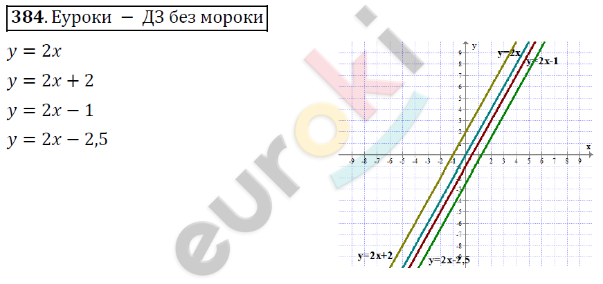 Алгебра 8 класс. ФГОС Никольский, Потапов Задание 384