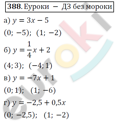 Алгебра 8 класс. ФГОС Никольский, Потапов Задание 388