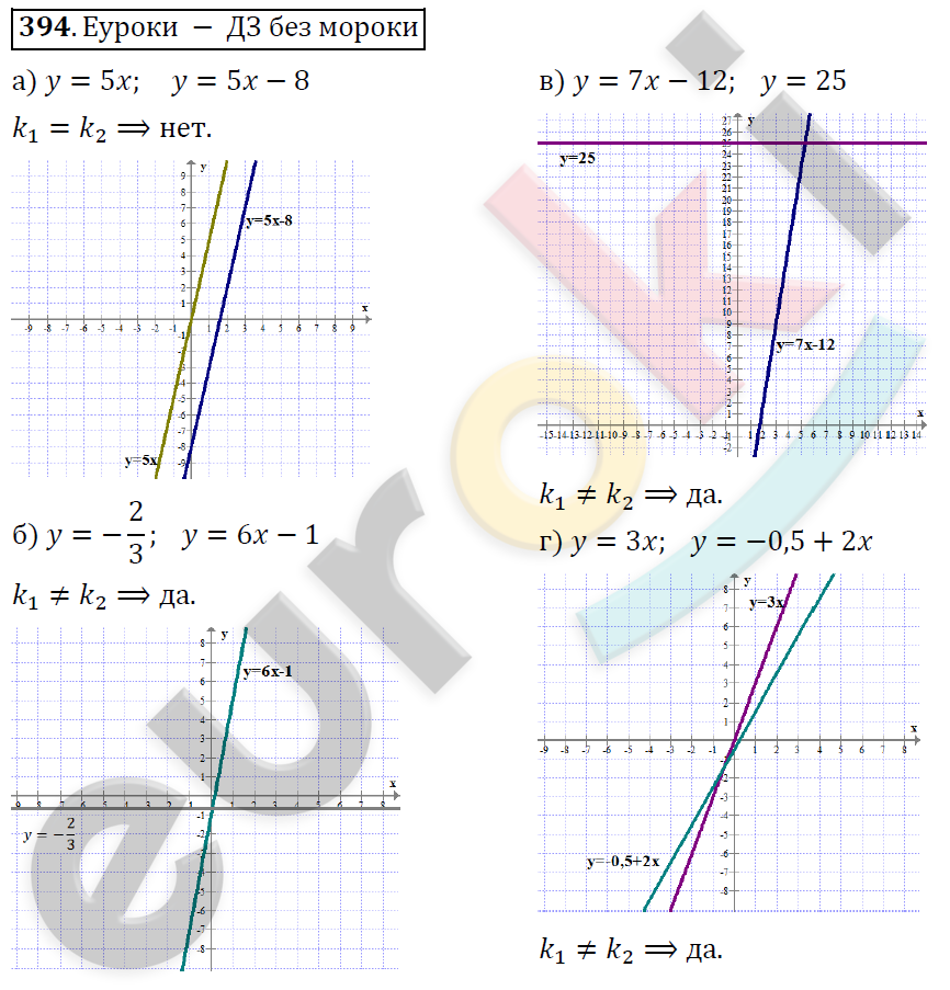 Алгебра 8 класс. ФГОС Никольский, Потапов Задание 394