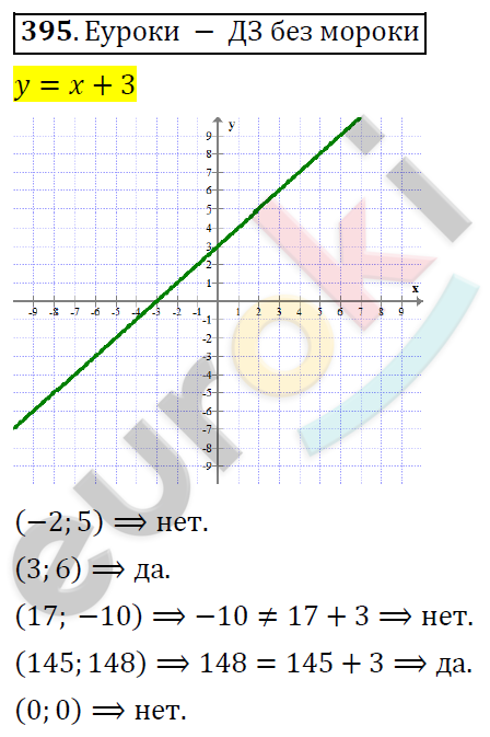 Алгебра 8 класс. ФГОС Никольский, Потапов Задание 395