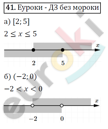 Алгебра 8 класс. ФГОС Никольский, Потапов Задание 41