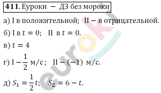Алгебра 8 класс. ФГОС Никольский, Потапов Задание 411