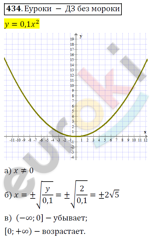 Алгебра 8 класс. ФГОС Никольский, Потапов Задание 434